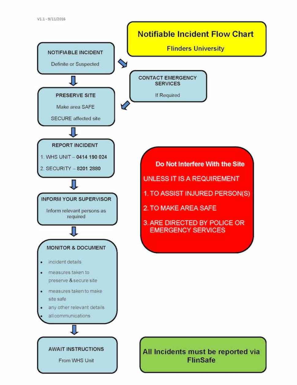 Notifiable Incident Flow Chart