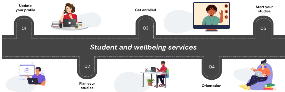 FO onboarding timeline.png